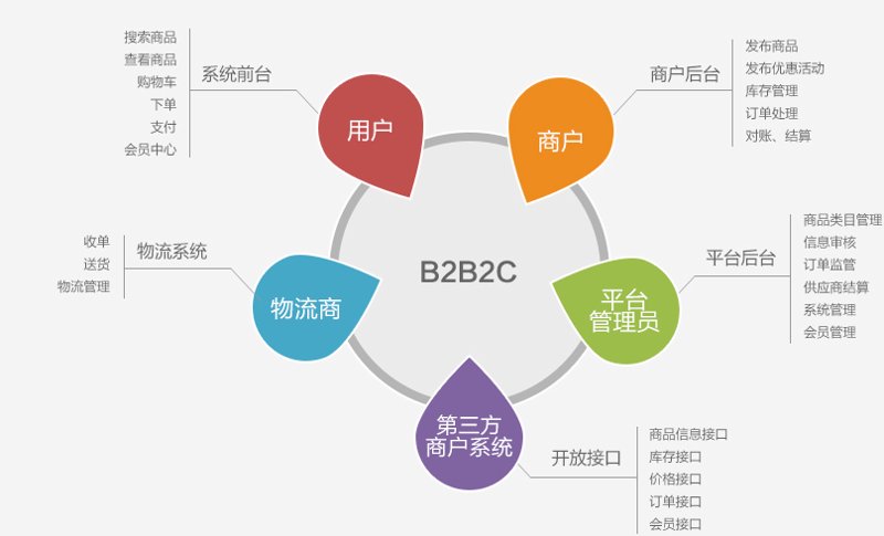 企业级电商系统的选择,如何找到最适合你的那一款?