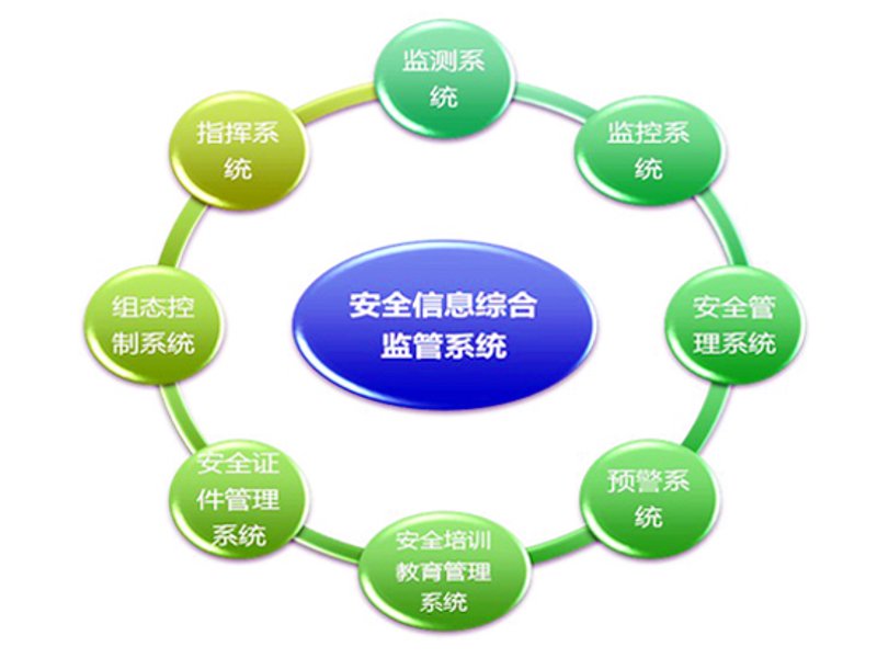 企业级电商系统:构建高效运营的利器